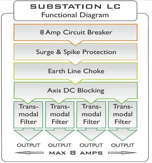 SubStation functions